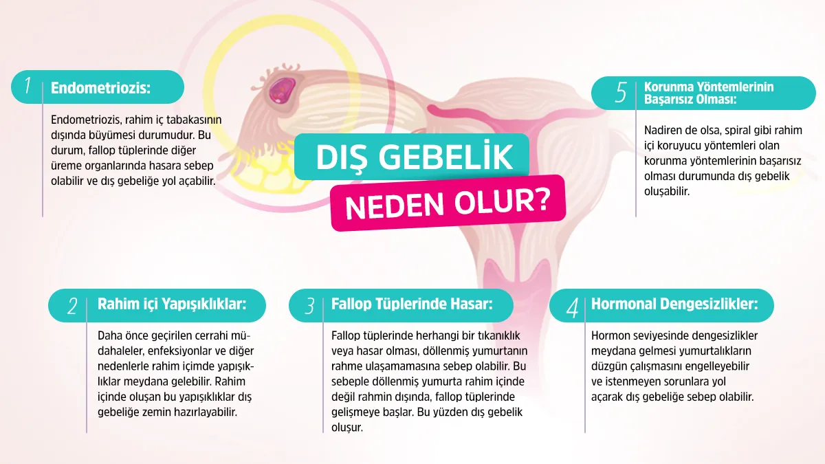 Hangi durumlarda ektopik gebelik olur